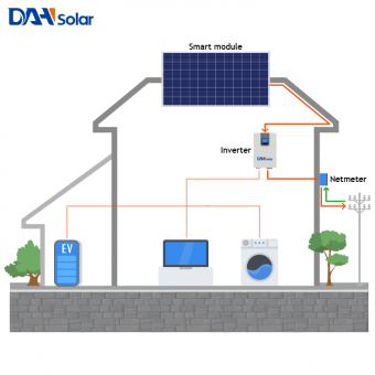 ระบบพลังงานแสงอาทิตย์ 1 กิโลวัตต์ในระบบไฟฟ้าพลังงานแสงอาทิตย์สำหรับบ้าน 